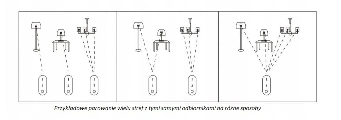 LED Light - remote control Mi-Light-LED stripe-DecorMania UK 